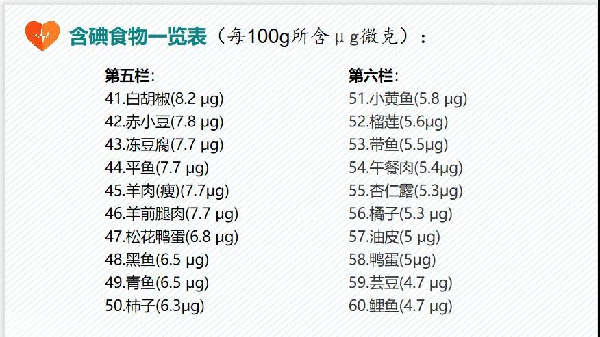 甲狀腺疾病，到底要多(duō)吃“碘”還是少吃“碘”？